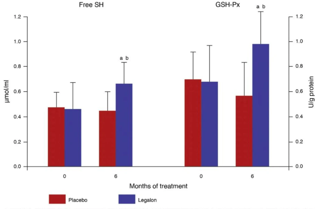 Milk thistle extract for the treatment of alcohol-induced liver disease